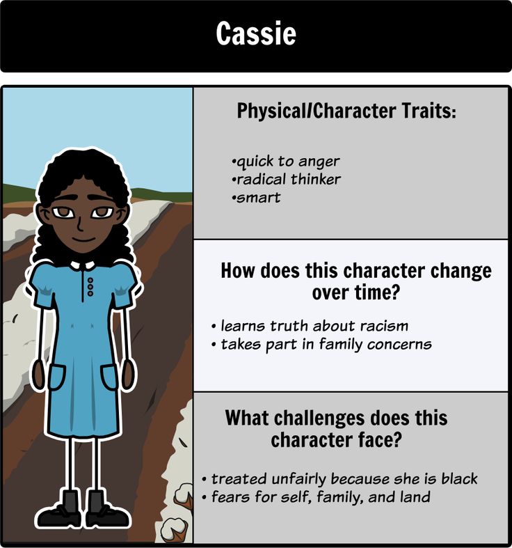 ... My Cry - Character Map: In ...