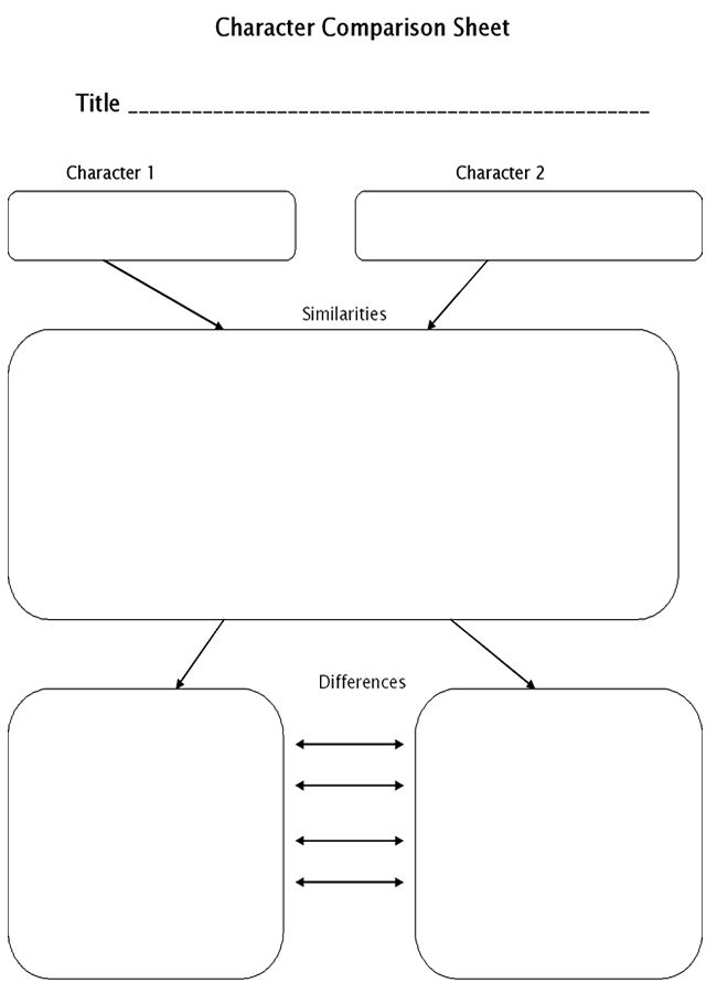 character comparison
